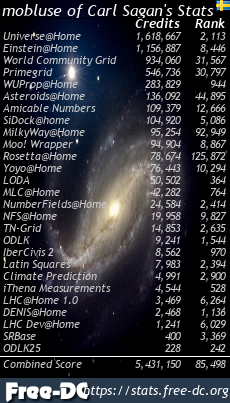 mobluse's tweet photo. My current #stats from #BOINC on my #Android devices (phones &amp; #Chromecast w/ #GoogleTV), #EeePC*, &amp; #RaspberryPi*. #GridComputing #DistributedComputing #CitizenScience #VolunteerComputing #CitSci #Science #Statistics #FDroid #volunteer https://t.co/cqZiWlHLda