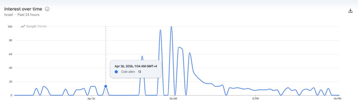CharlesK tweet media