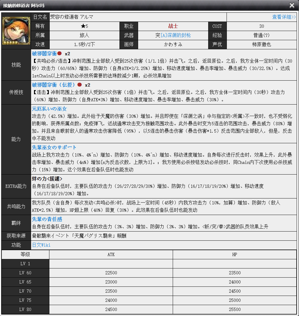 中華サイトの転載。

CC数据库
ttp://att.koncoo.com/cc/db/Index.asp