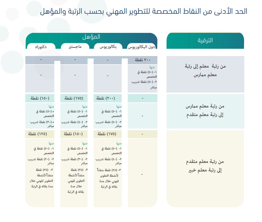 أ . العنود العتيبي tweet media