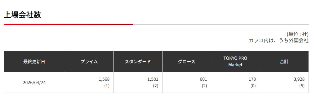 U6V4Q0pBT5rjM3K's tweet image. Pineスクリーナーはウォッチリストからしかスクリーニングできない

ウォッチリスト数はPremiumプランで500銘柄、Ultimateでも1000銘柄

上場銘柄数は約3900

株式スクリーナーは全銘柄出来ているのだから、Pineスクリーナーも全銘柄になるといいな

(´っ･ω･)っ💻

#TradingView