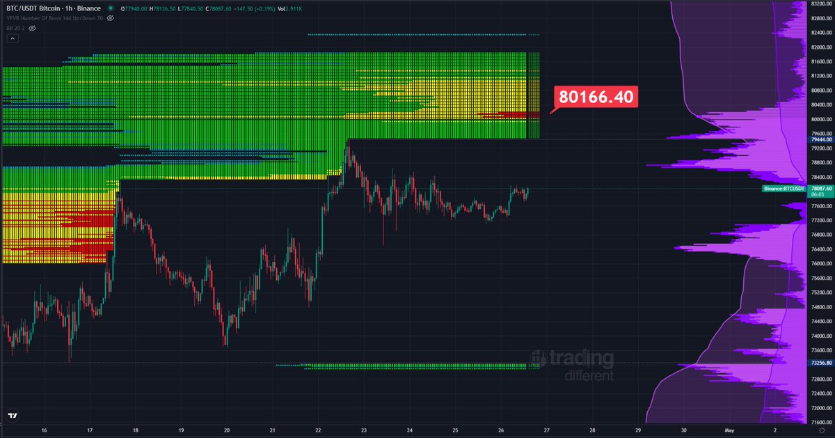 BITCOIN: LA RUTA DEL PRECIO tweet media