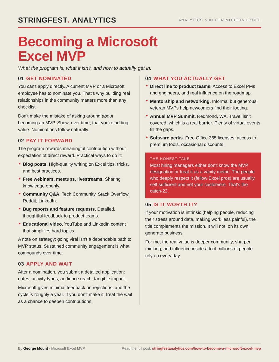 George Mount tweet media