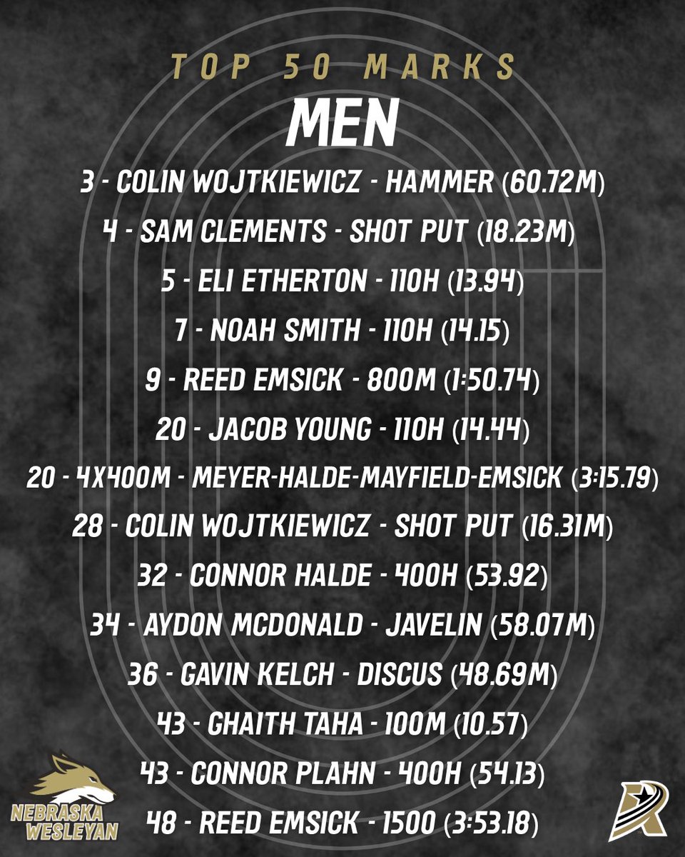 nwutfxc's tweet photo. more school records this weekend and a few more top 10 performances! 

Current top 50 marks heading to conference championship week!

#nwutf #pwolfnation https://t.co/FqYB6eZQCQ
