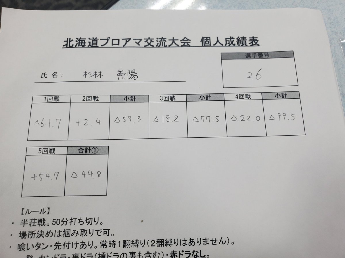 ぜいしんーー脆心ーー tweet media