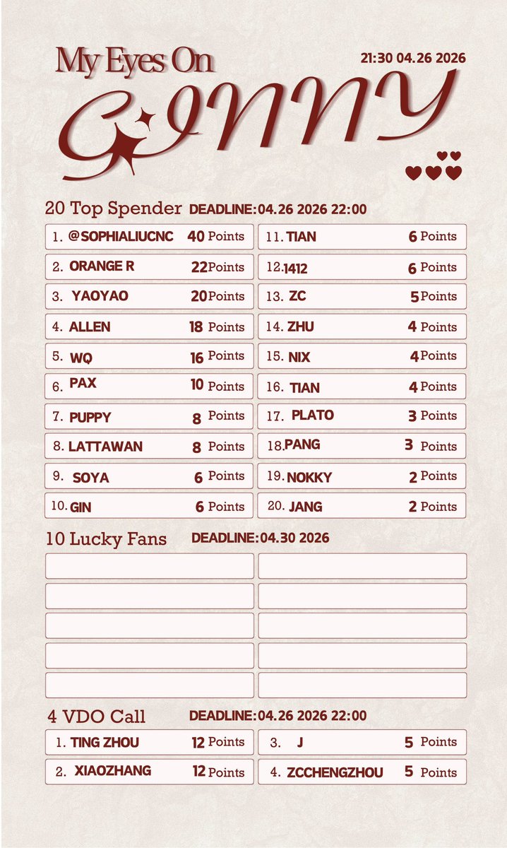Veridian_ofc's tweet photo. ‼️Last Round‼️

My Eyes On Ginny Top Spender 21:30
อัปเดตประกาศผลแล้ว 💜
กำหนดปิดการสั่งซื้อภายในวันที่ 26 เมษายน 2026 เวลา 22:00 น.

My Eyes On Ginny Top Spender 21:30
Results Update Announced 💜
Purchase deadline: April 26, 2026 at 22:00

#veridian
#ginny
#ginnynatnicha
#MyEyesonGinny