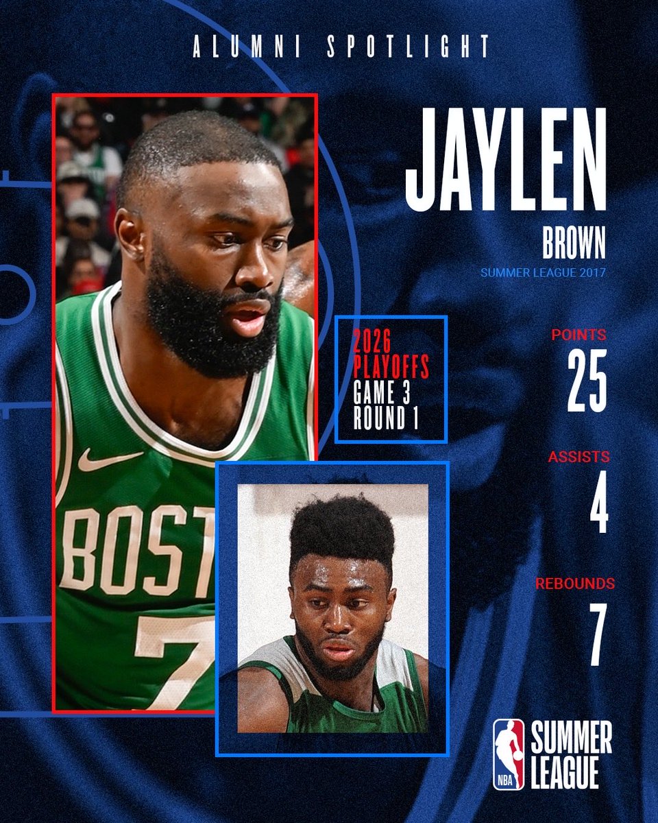 NBA Summer League tweet media