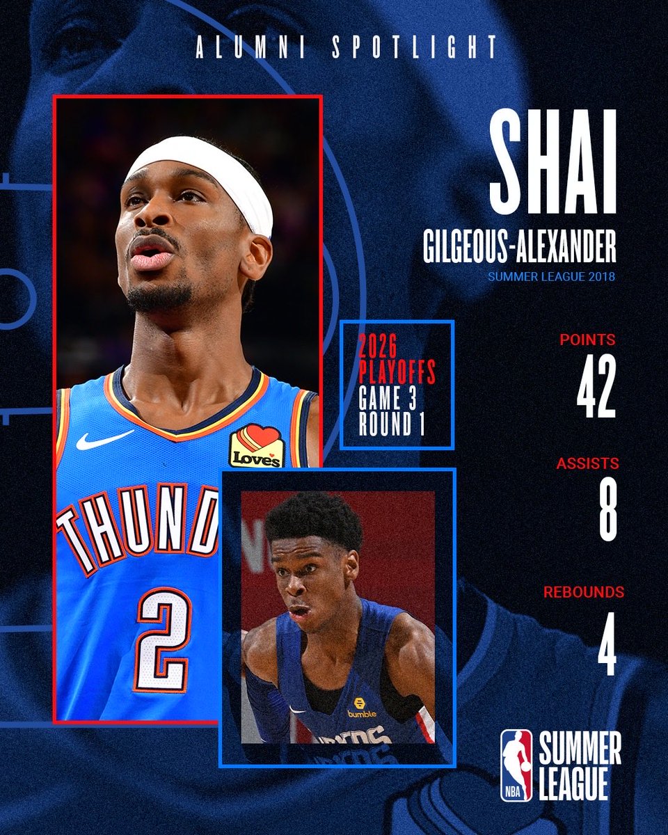 NBA Summer League tweet media