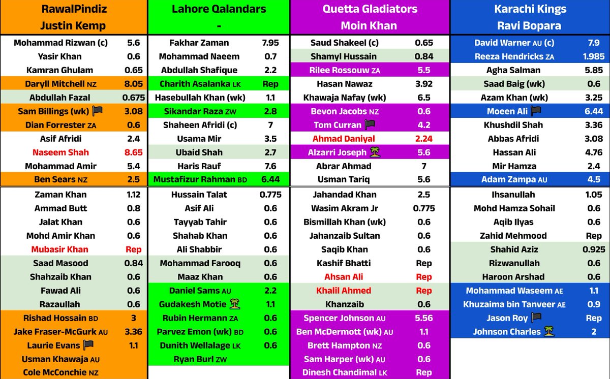 T20 Tracker tweet media