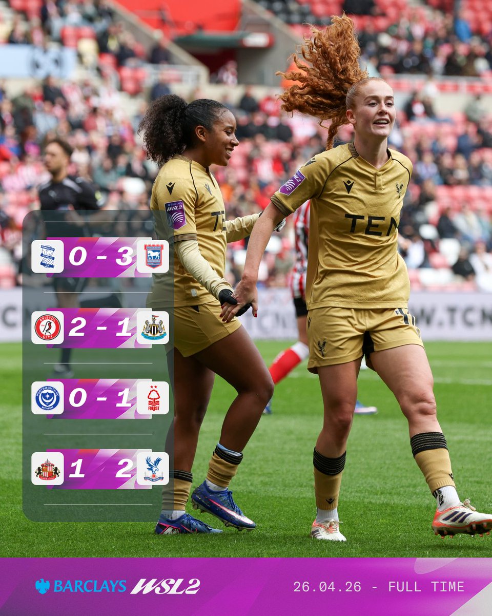 BarclaysWSL's tweet photo. The results from the afternoon fixtures 🔢 https://t.co/masLXp8m6T