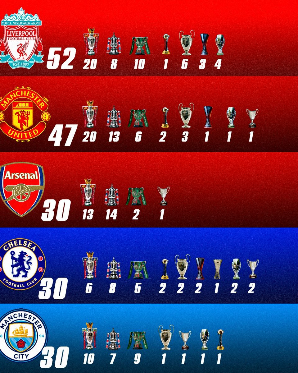 Gerrardismo8🐦‍🔥 tweet media