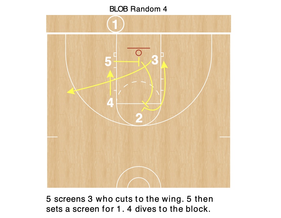 The 🏀 Playbook Wizard tweet media
