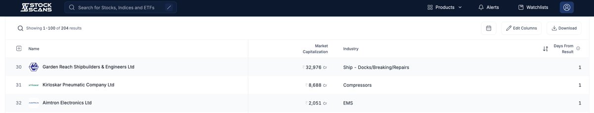 stockscansin's tweet image. Q4FY26 Results Scheduled for Tomorrow i.e. 27/Apr/2026 (Monday). 

You can track all these at one place with Result Scans: stockscans.in/result-scans

Disc: Not a Buy/Sell Recommendations.
#resultupdate