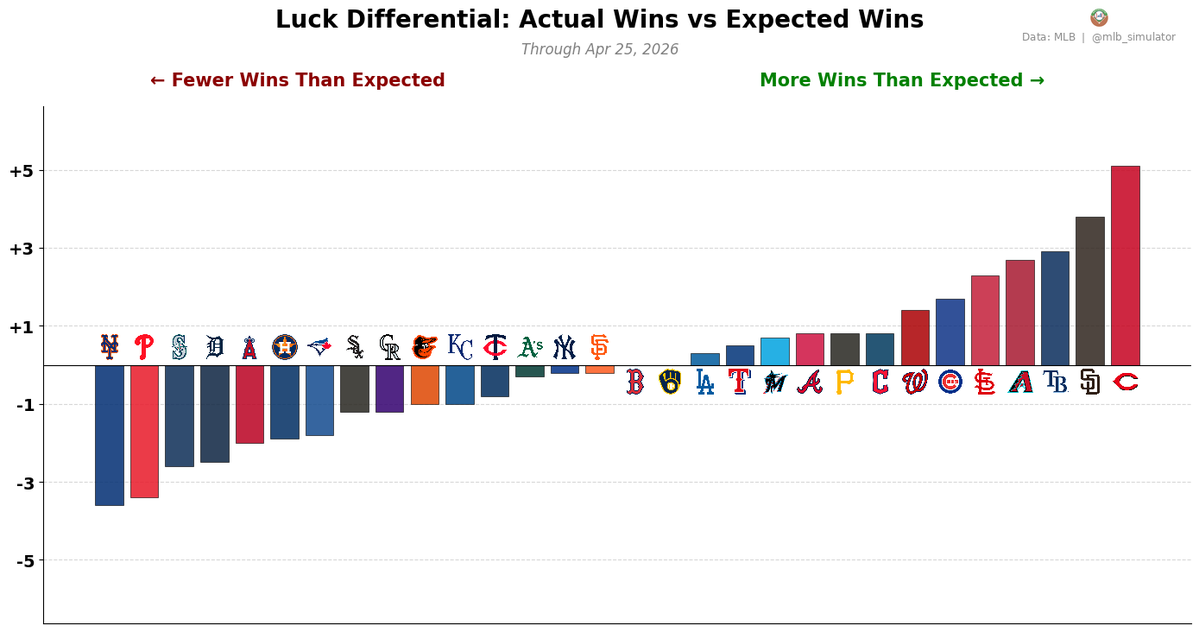 MLB Deserve-To-Win-O-Meter tweet media