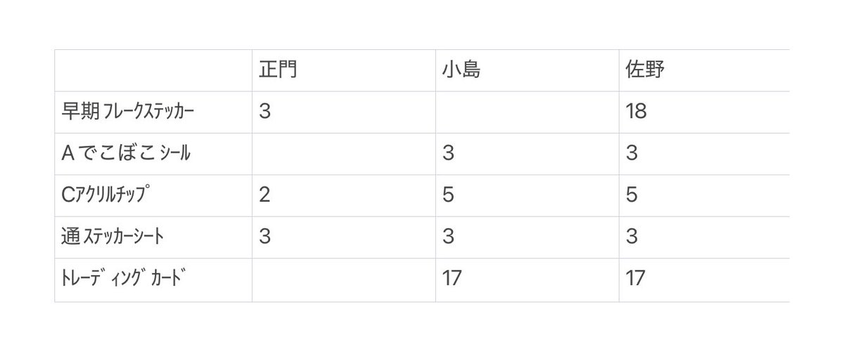すあ tweet media