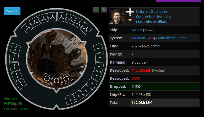 My Avatar was fit with the following: