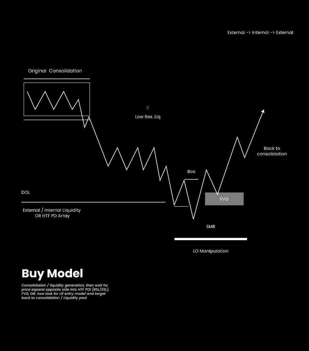 In the world of trading, success often comes down to recognizing ...
