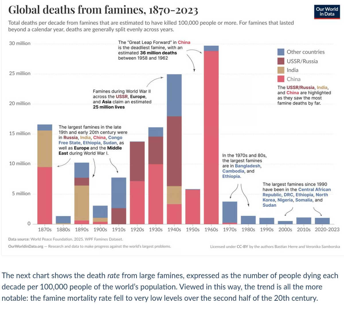 Climatography tweet media