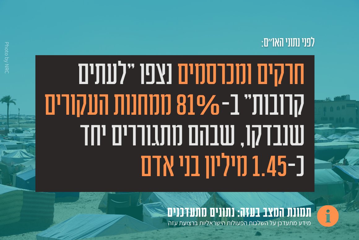 Gisha_Access's tweet image. מאז תחילת "הפסקת האש" באקטובר 2025, נהרגו בעזה מירי הכוחות הישראליים 811 אנשים ונפצעו 2,278. תועדו שיעורים גבוהים של זיהומי עור שמקורם בעקיצות או נשיכות של חרקים, מכרסמים ומזיקים אחרים במחנות העקורים. 

מידע נוסף בעמוד הנתונים המתעדכן של ארגון גישה :
gisha.org/data-gaza-2604…