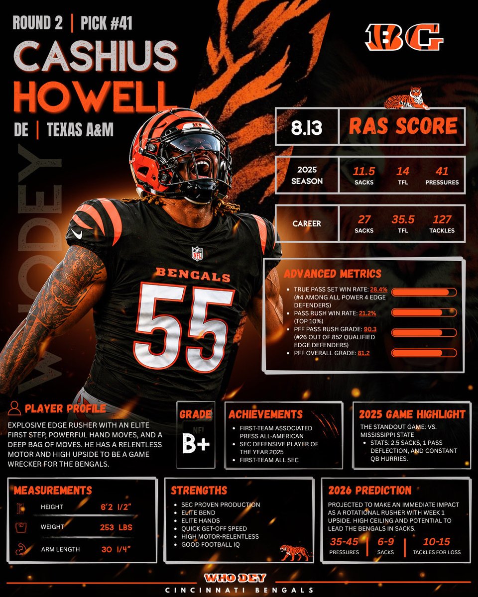 Bengals Graphics tweet media