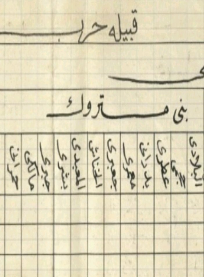 arabhistoryp's tweet photo. فروع قبيلة حرب المذكورة بالوثيقة و فروع الفروع
بني مسروح وفروعهم
عوف وفروعهم
 بني علي وفروعهم
بني سفر وفروعهم
بني زبيد وفروعم
مخلف وفروعهم
 بني يزيد و فروعهم
البلادي
بني متروك وفروعهم
حوازم و فروعهم
احامدة وفروعهم
بني ميمون و فروعهم https://t.co/JUHmcOfXNV
