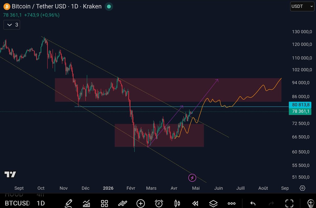 Tagado Bitcoin & Crypto tweet media