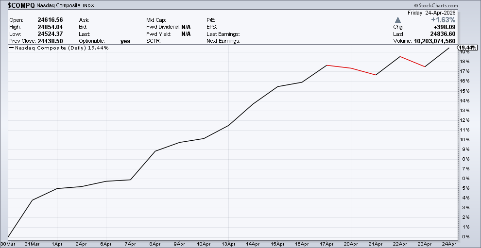 Eddy Elfenbein tweet media