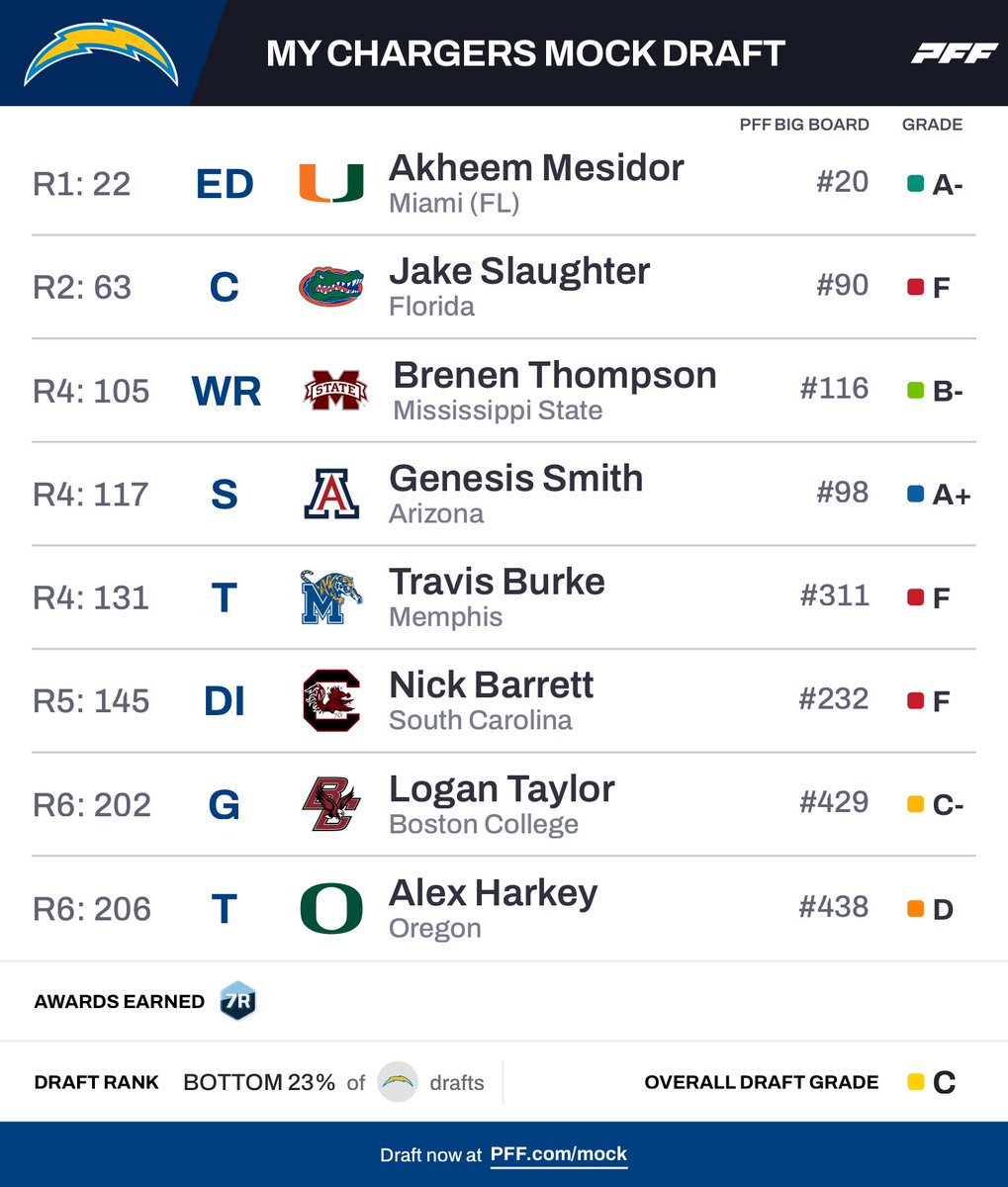 ChargersWorld tweet media