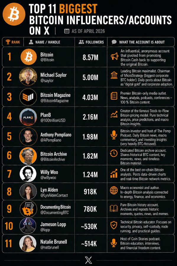 David tweet media