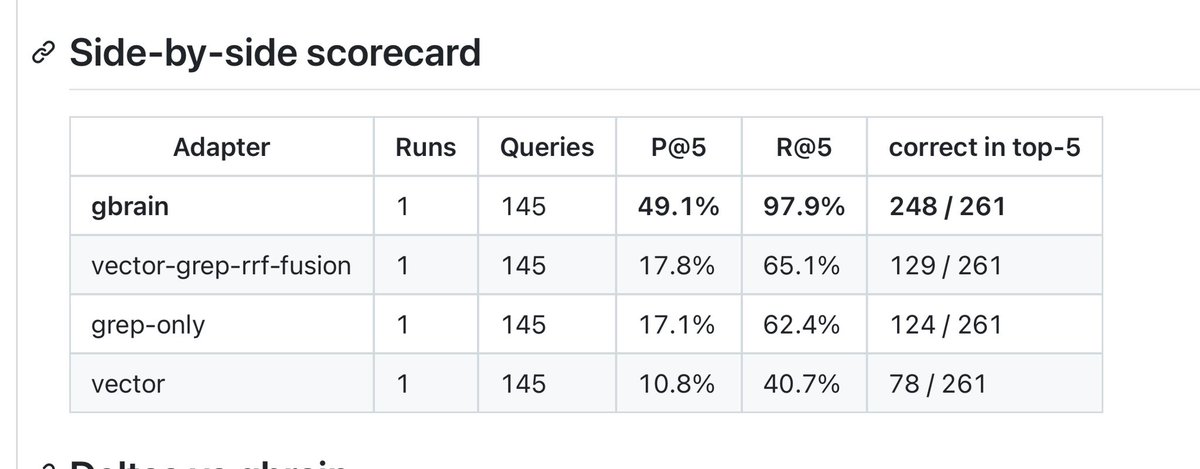 Garry Tan tweet media