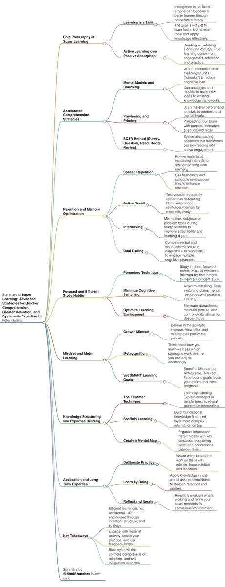 MindBranches tweet media