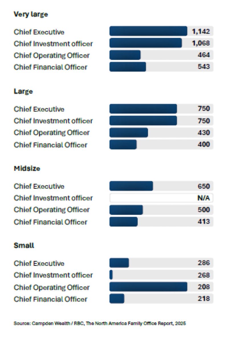 Mr Family Office tweet media