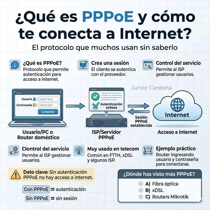 Ragg1978Ragg's tweet image. #Infografía
#Protocolos
#Networking
#EtecsaTeAcompaña