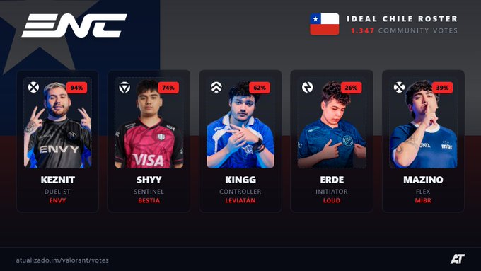 PoderValorant tweet media