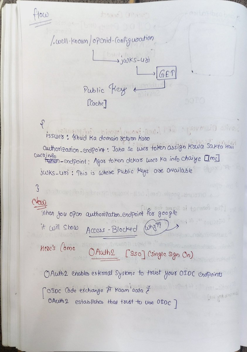 ARN2256's tweet photo. @piyushgarg_dev Other notes in comment ✨ https://t.co/vOlJrCP9TT