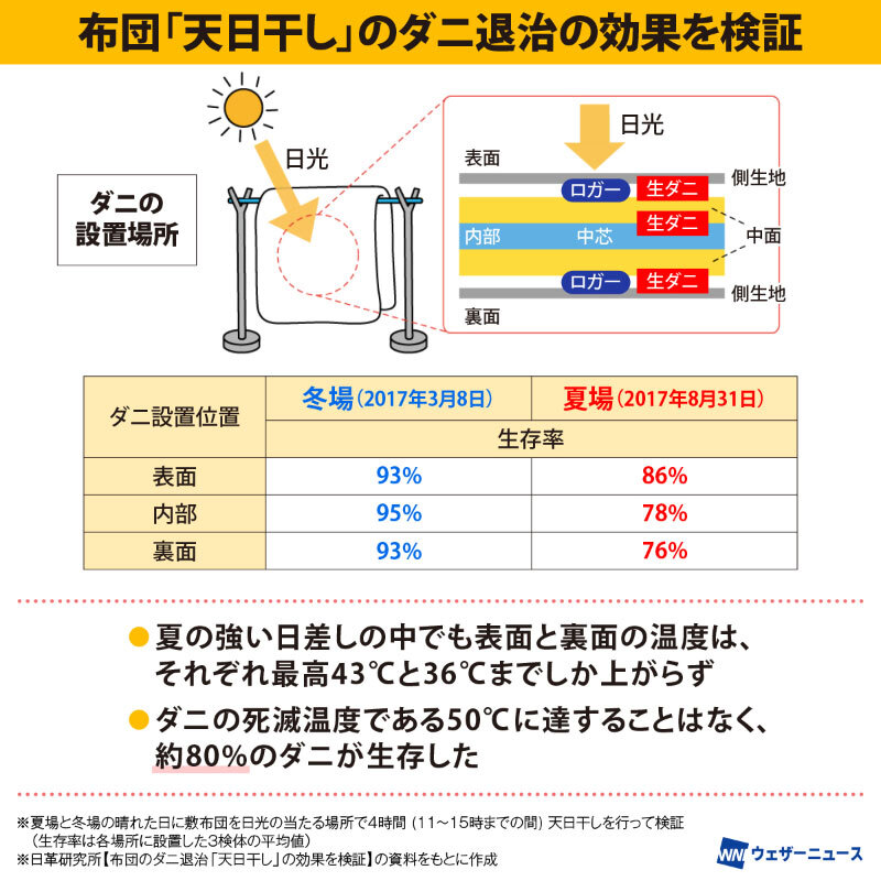 ウェザーニュース tweet media
