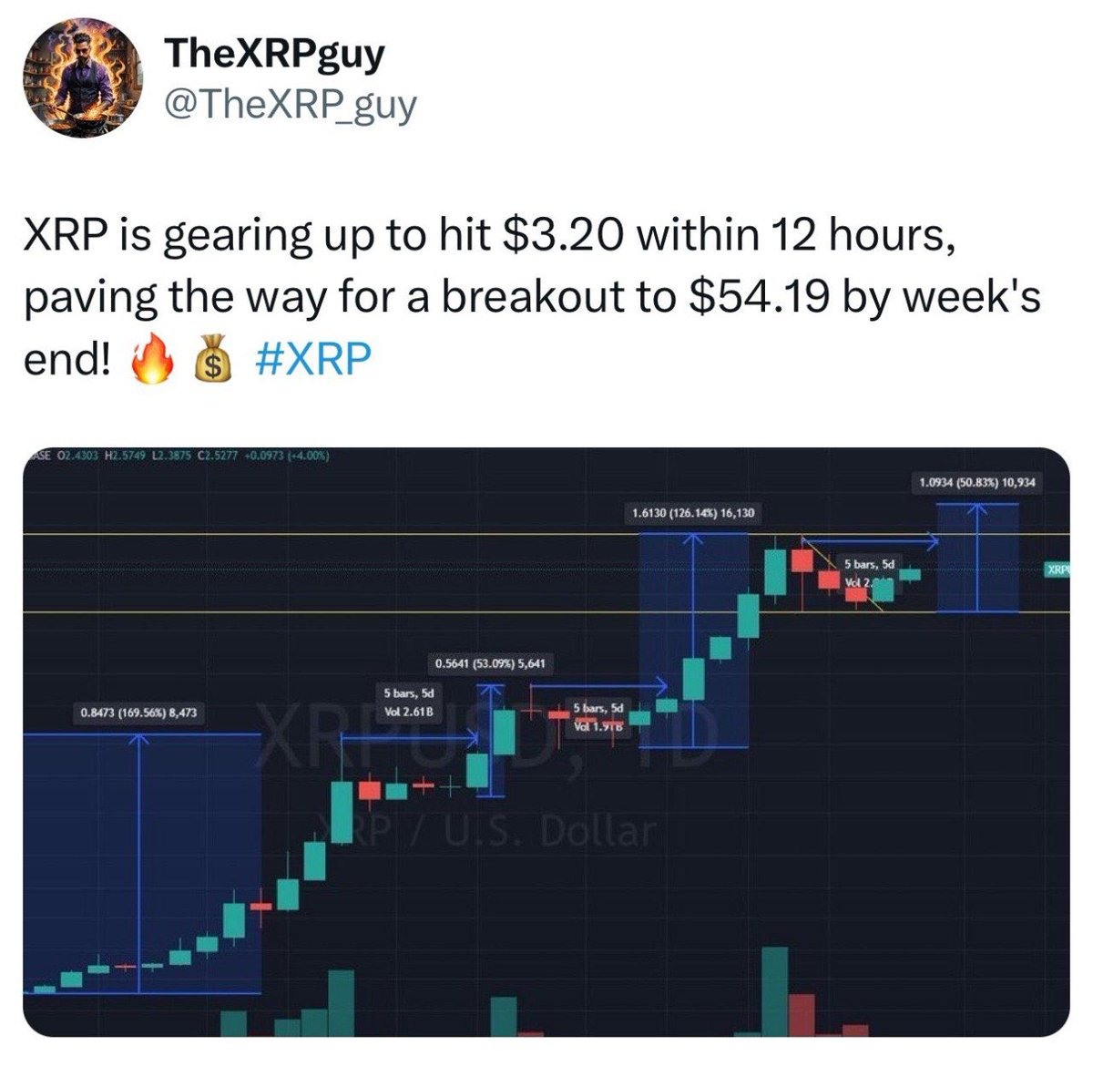 crypto_queen_x's tweet image. ‼️BREAKING: UNKNOWN ANALYST PREDICTS #XRP COULD HIT $54.19 BY SUNDAY — AND HONESTLY, I’M BUYING INTO IT‼️

TRILLIONS IN VALUE COULD FLOW THROUGH THE #XRPL, WITH REAL TOKEN STRATEGICALLY POSITIONED AT THE CORE — AIMED AT TRANSFORMING THE GLOBAL PAYMENTS LANDSCAPE.

🔁 TRADE $REAL