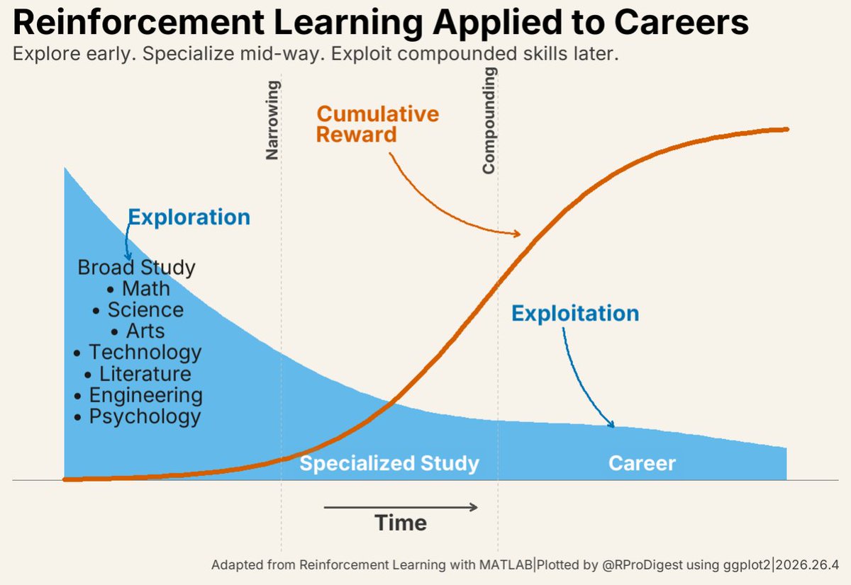 RProDigest | R Programming & Data Science tweet media