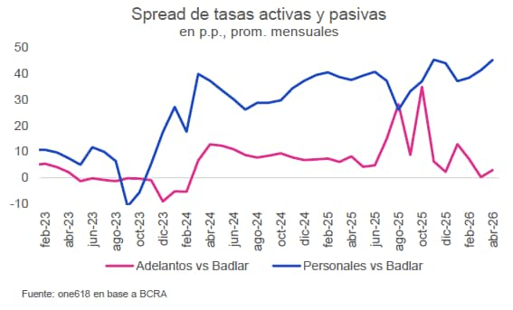 Nau Bernues, CFA tweet media