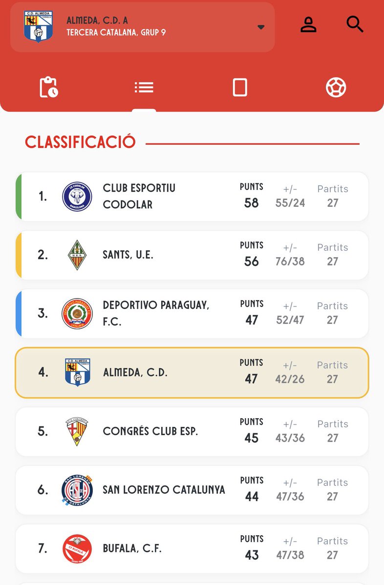 La Escuadra de Almeda ⚪️💙 tweet media