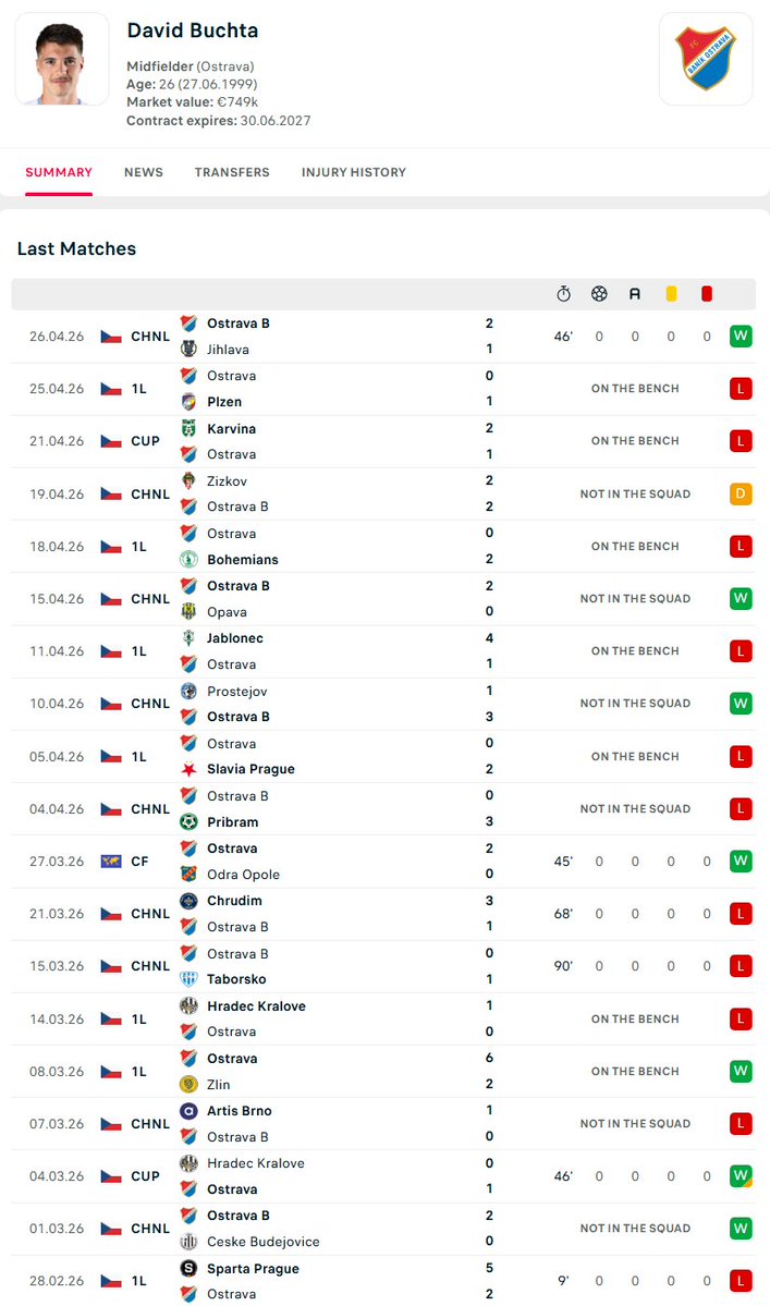Czech Football 🇨🇿 tweet media