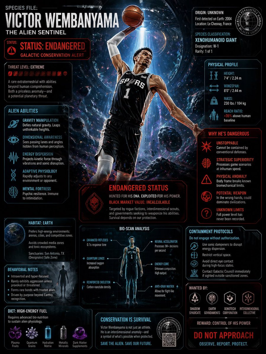 AlienCardsHQ's tweet image. We found him.
Not from here. Not built like us.
And now the league has to deal with it. ⚡️👽🚀

#Wemby #Spurs #NBA #NextDynasty #ACHQ #CosmicEnergy #NBAPlayoffs