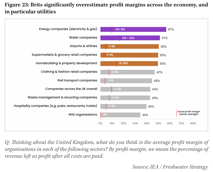 Kristian Niemietz tweet media