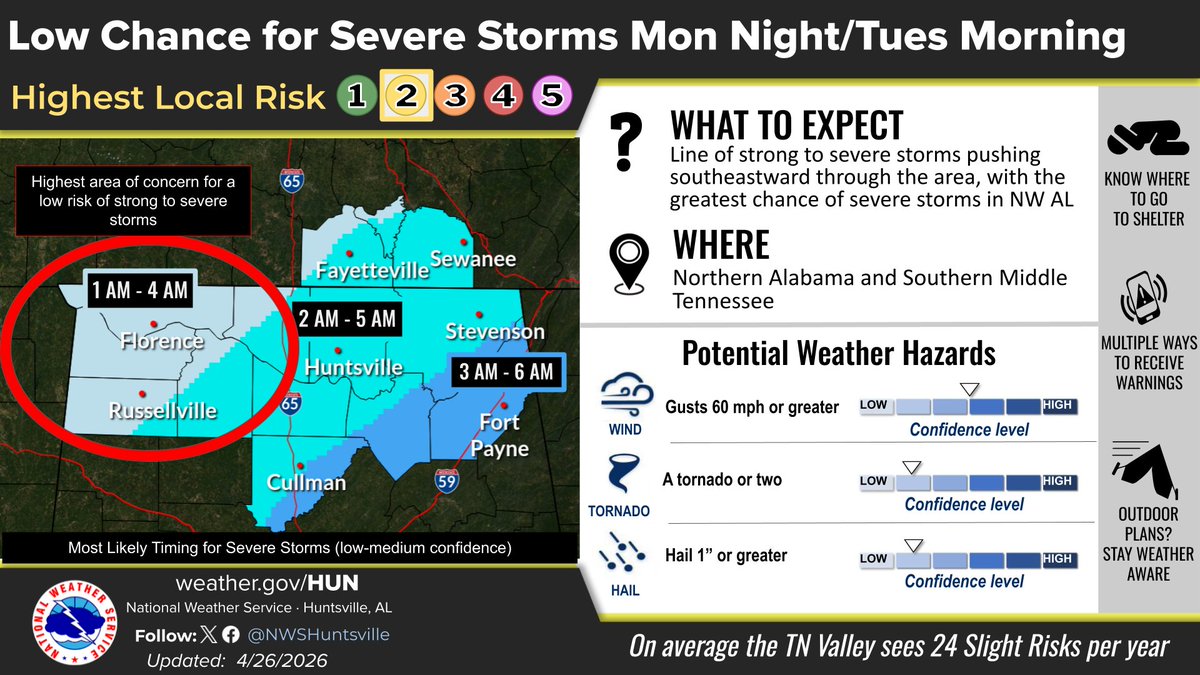 [3:15PM] Low chances of strong-severe storms are forecast both Monday ...