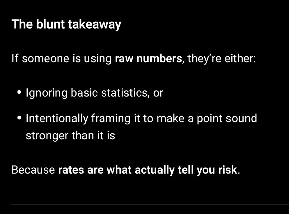 schwingdingle's tweet photo. @Scorpio84046140 @JDevilos @FarKilian @wyalucid Yeah, we all know bigger number of people by a large margin = bigger number of negative things. The RATE is what matters, you brainless fuck.

We all know what bullshit obfuscation game you're trying to play here you bridge troll. Fifth graders know better. https://t.co/7Y9tFDrRq2