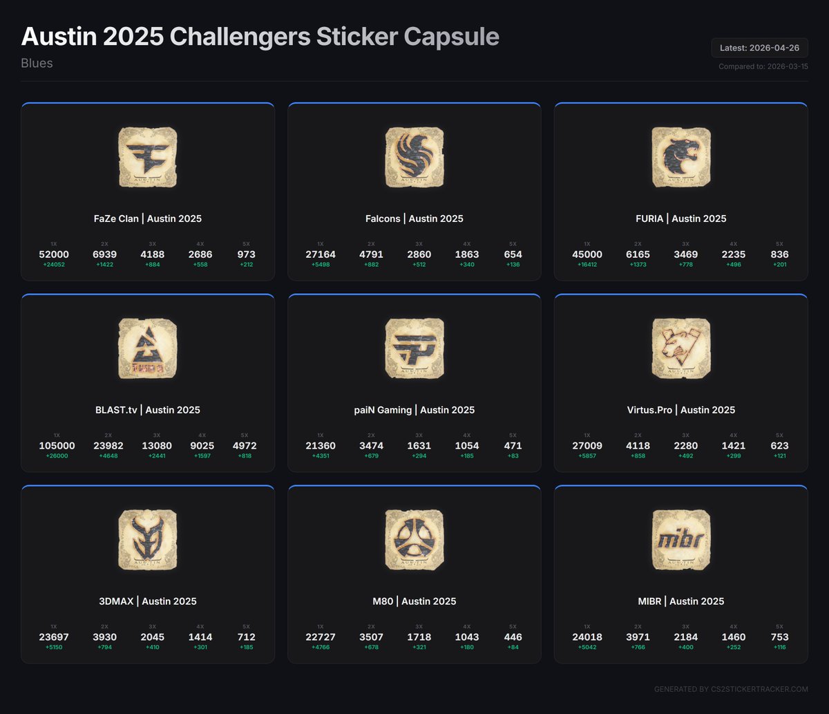 cs2stickertracker tweet media