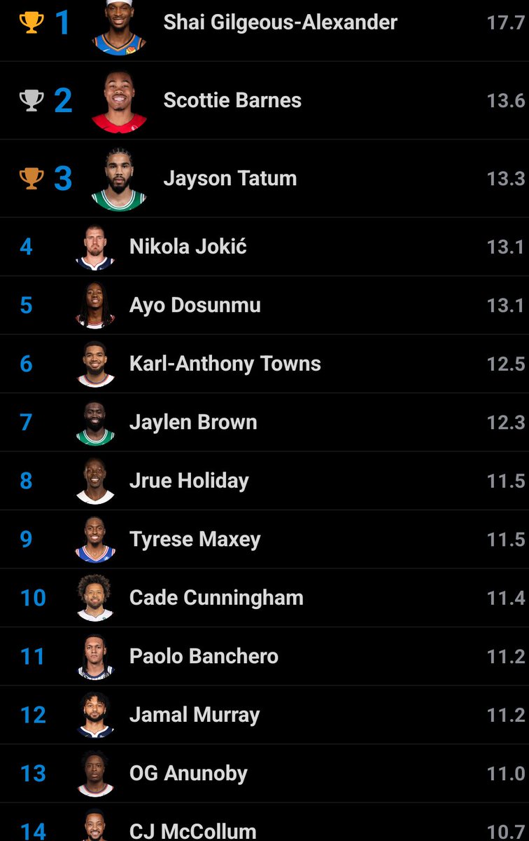 Roty Scottie Barnes tweet media