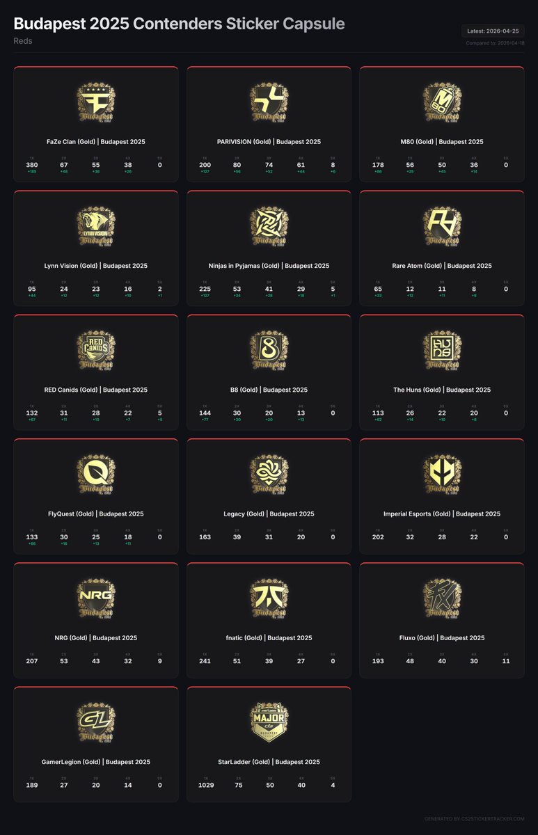 cs2stickertracker tweet media