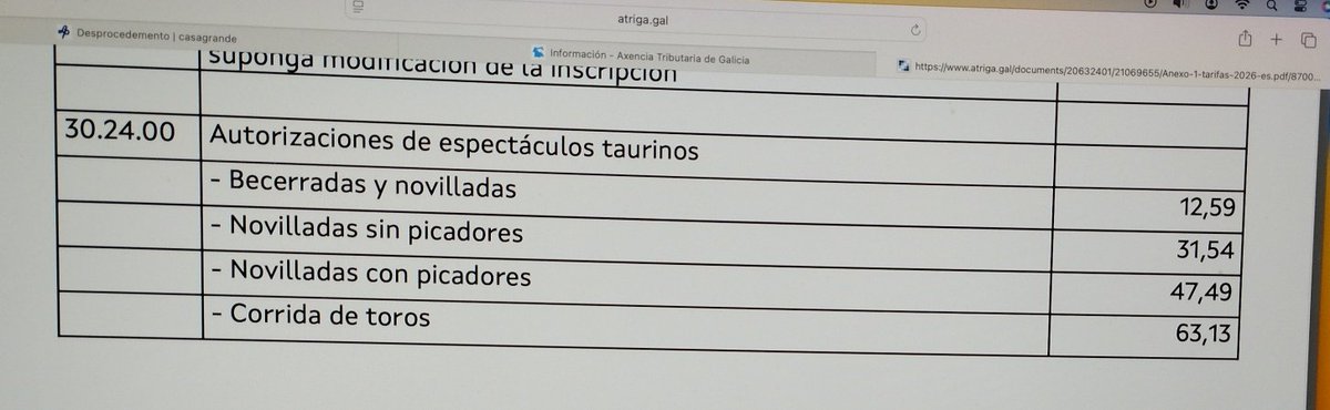 guimarey_iPOu's tweet photo. @loispardo As tasas son para o que son, para orientar a demanda a cousas produtivas https://t.co/tELdA5nJ69