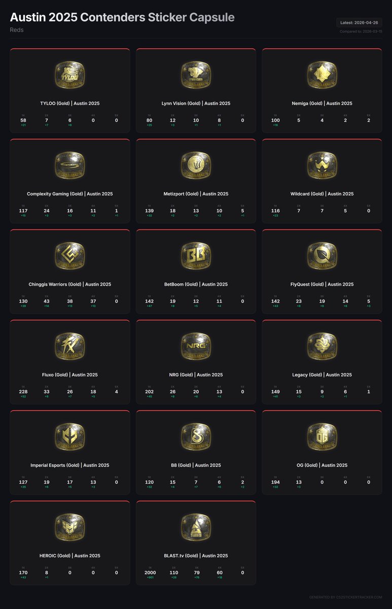 cs2stickertracker tweet media